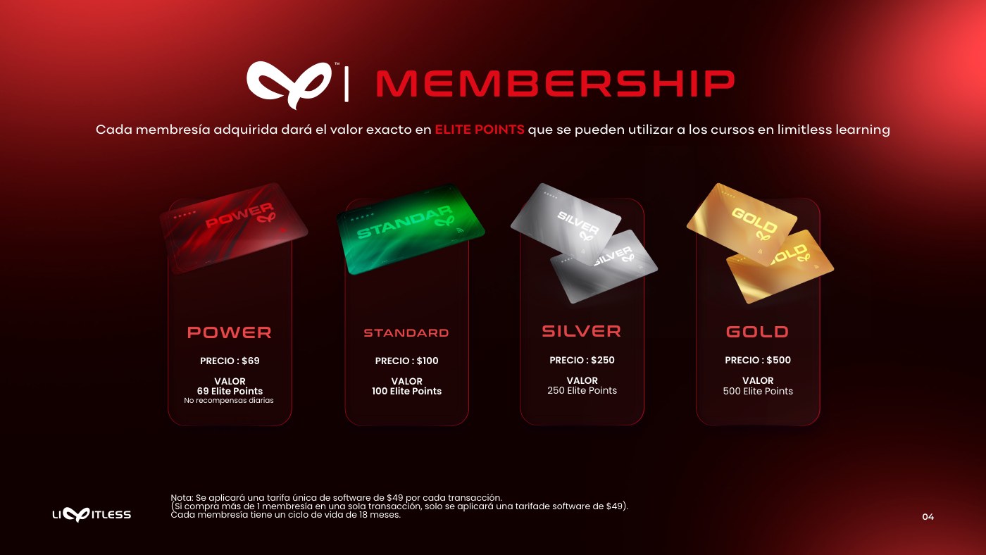 Four membership cards in 3D over red: Power, Standard, Silver and Gold