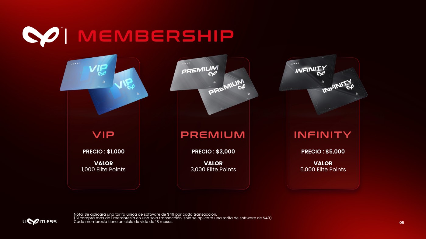 Three membership cards in 3D over black: VIP, Premium and Infinity