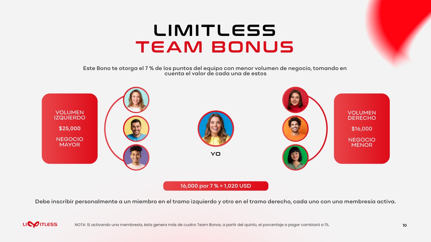 Bonus diagram with circular avatars split across two legs